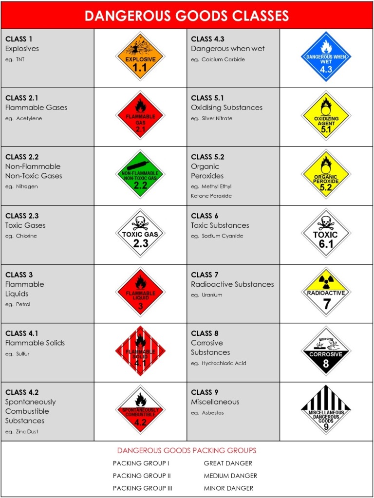 dangerous-goods-chart